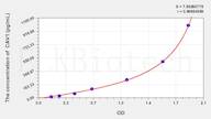 Mouse CAV1(Caveolin 1) ELISA Kit