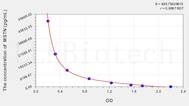 Mouse MSTN(Myostatin) ELISA Kit