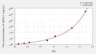 Human UROC1(Urocanase Domain Containing Protein 1) ELISA Kit