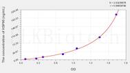 Human HSP90(Heat Shock Protein 90) ELISA Kit