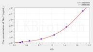 Human TAUT(Taurine Transporter) ELISA Kit