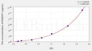 Human RASSF1(Ras Association Domain Containing Protein 1) ELISA Kit