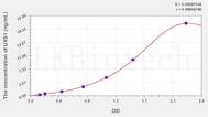 Human UXS1(UDP Glucuronate Decarboxylase 1) ELISA Kit