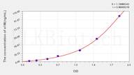 Rat a1M(α-1-Microglobulin/Bikunin Precursor) ELISA Kit