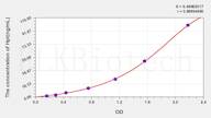 Rabbit HP(Haptoglobin) ELISA Kit