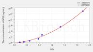 Mouse SPB(Surfactant Associated Protein B) ELISA Kit