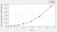 Mouse SPC(Surfactant Associated Protein C) ELISA Kit