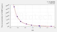 Rat LL-37(Antibacterial Protein LL-37) ELISA Kit