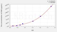 Mouse DAO(Diamine Oxidase) ELISA Kit