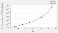 Human FAM3A(Family With Sequence Similarity 3, Member A) ELISA Kit