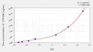 Human CYP2D6(Cytochrome P450 2D6) ELISA Kit