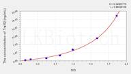 Human TrxR2(Thioredoxin Reductase 2) ELISA Kit