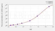 Mouse LAG3(Lymphocyte Activation Gene 3) ELISA Kit