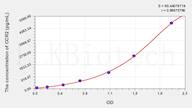 Mouse CCR2(Chemokine C-C-Motif Receptor 2) ELISA Kit