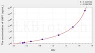 Human LMP7(Large Multifunctional Peptidase 7) ELISA Kit