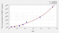 Human AMY2(Amylase α 2, Pancreatic) ELISA Kit