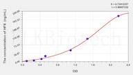 Mouse HPX(Hemopexin) ELISA Kit