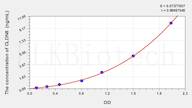 Human CLDN8(Claudin 8) ELISA Kit