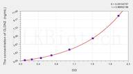 Human CLDN2(Claudin 2) ELISA Kit