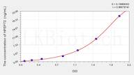 Human HPEPT2(Hydrogen Ion/Peptide Transporter 2) ELISA Kit