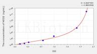 Human NOD2(Nucleotide Binding Oligomerization Domain Containing Protein 2) ELISA Kit