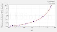 Human CYS1(Cystin 1) ELISA Kit