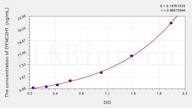 Human DYNC2H1(Dynein, Cytoplasmic 2, Heavy Chain 1) ELISA Kit