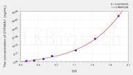 Human CYP46A1(Cytochrome P450 46A1) ELISA Kit