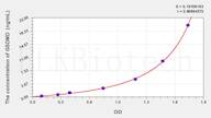 Human GSDMD(Gasdermin D) ELISA Kit