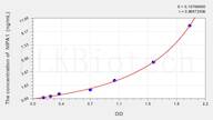 Human NIPA1(Non Imprinted In Prader Willi/Angelman Syndrome Region Protein 1) ELISA Kit