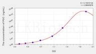 Chicken PGC(Pepsinogen C) ELISA Kit