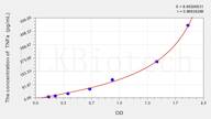 Chicken TNFa(Tumor Necrosis Factor α) ELISA Kit