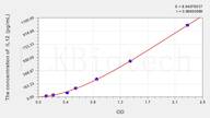 Chicken IL12(Interleukin 12) ELISA Kit