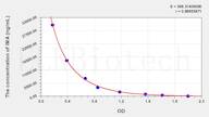 Human IMA(Ischemia Modified Albumin) ELISA Kit