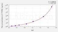 Human PTPRZ(Protein Tyrosine Phosphatase Receptor Type Z) ELISA Kit