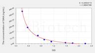 Rabbit SAA(Serum Amyloid A) ELISA Kit