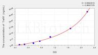 Rat TrxR1(Thioredoxin Reductase 1) ELISA Kit