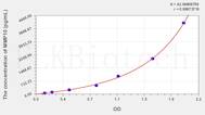 Rabbit MMP10(Matrix Metalloproteinase 10) ELISA Kit