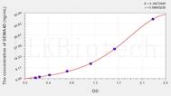 Mouse SEMA4D(Semaphorin 4D) ELISA Kit