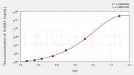 Human RUNX3(Runt Related Transcription Factor 3) ELISA Kit