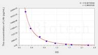 Human LHb(Luteinizing Hormone β Polypeptide) ELISA Kit