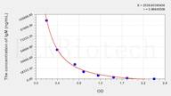 Mouse IgM(Immunoglobulin M) ELISA Kit