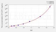 Human FLOT1(Flotillin 1) ELISA Kit