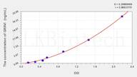 Human GRIN1(Glutamate Receptor, Ionotropic, N-Methyl-D-Aspartate 1) ELISA Kit