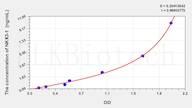 Human NKX3-1(NK3 Homeobox Protein 1) ELISA Kit