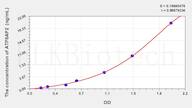 Human ATP6AP2(ATPase, H+ Transporting, Lysosomal Accessory Protein 2) ELISA Kit