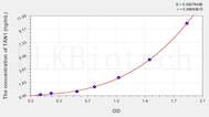 Human TAN1(Translocation Associated Notch Homolog 1) ELISA Kit