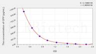 Human CPP(Copeptin) ELISA Kit