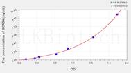 Human BCAS4(Breast Carcinoma Amplified Sequence 4) ELISA Kit