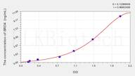 Human BRD4(Bromodomain Containing Protein 4) ELISA Kit